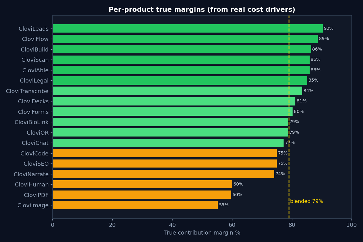 Engine-generated chart visual