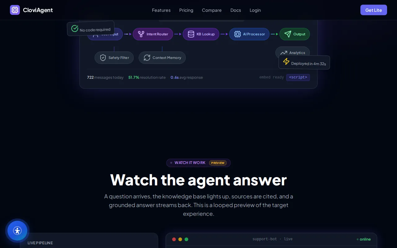 CloviAgent interface — Results and output at a glance