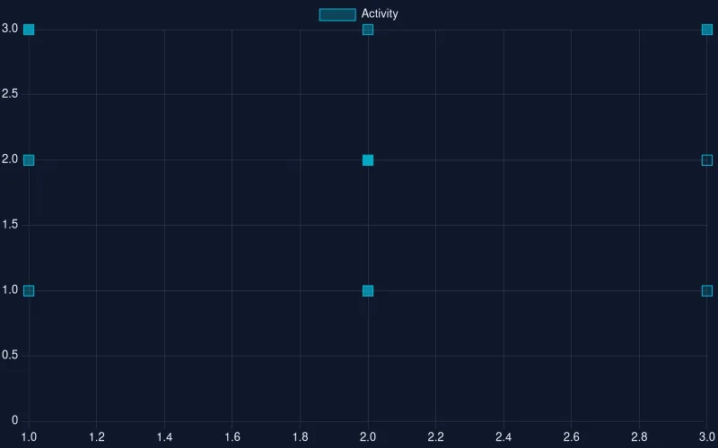 heatcalendar — Activity heat-calendar, a chart rendered by CloviCharts