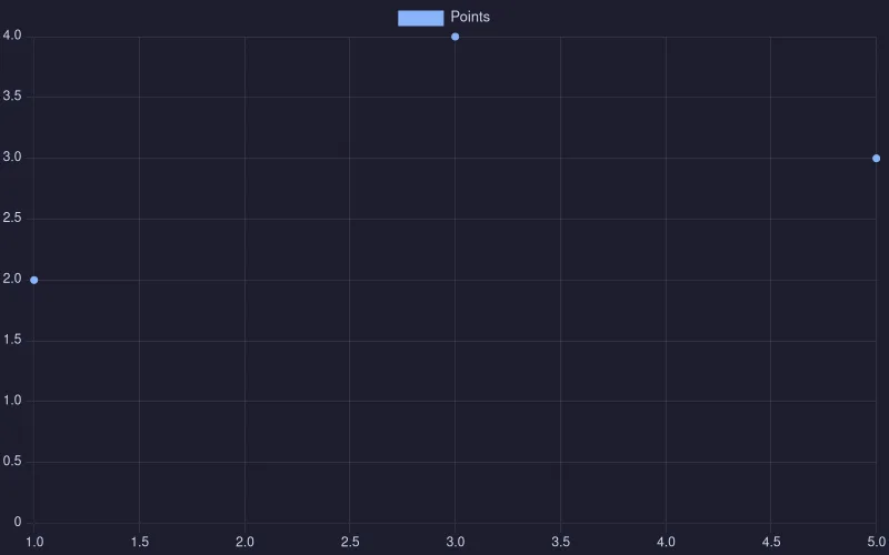 scatter — Correlation scatter plot, a chart rendered by CloviCharts