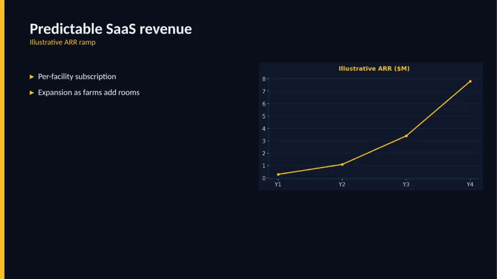 Illustrative ARR line chart, rendered by CloviDecks