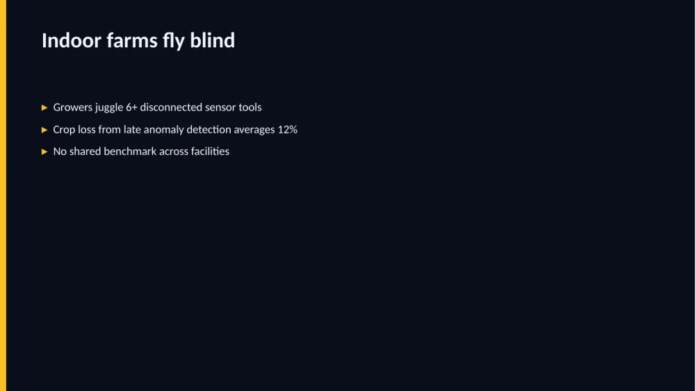 Problem slide for the fictional Aerleaf pitch deck, rendered by CloviDecks