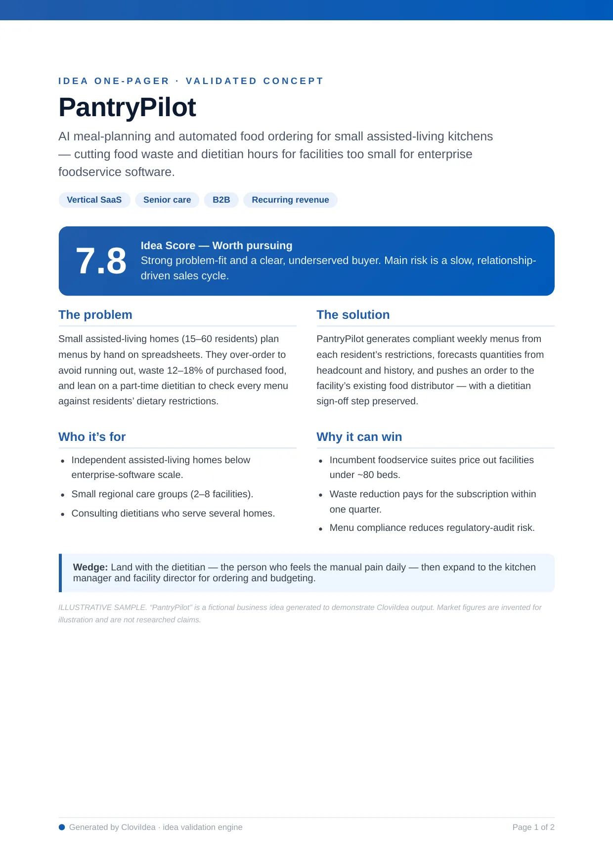Sample idea one-pager generated by CloviIdea for the fictional concept PantryPilot, showing problem, solution and an idea score of 7.8