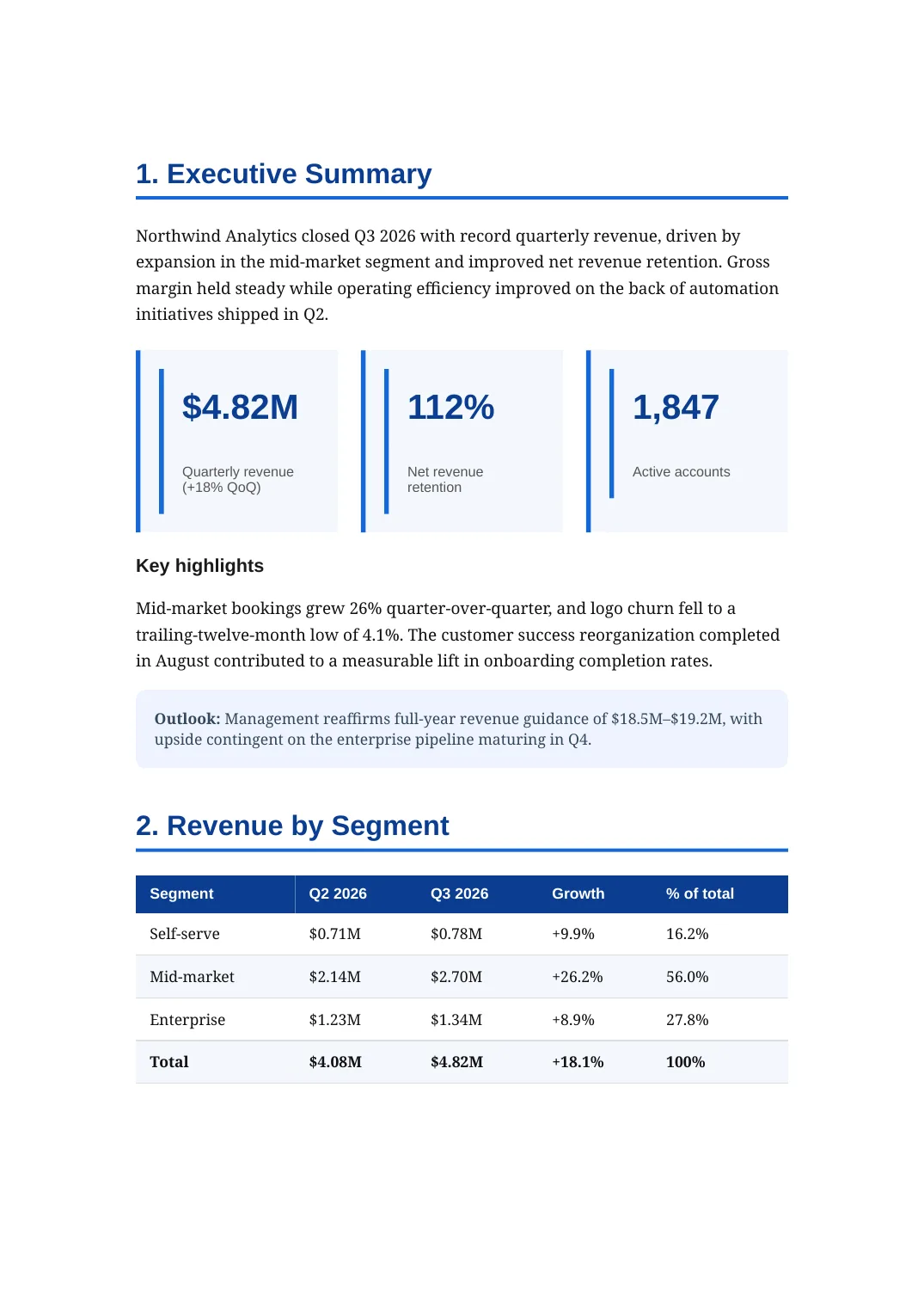 Executive summary page with KPI tiles and a revenue table, generated by CloviPDF