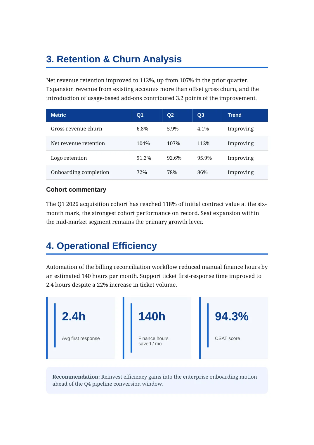 Retention and operational metrics page generated by CloviPDF