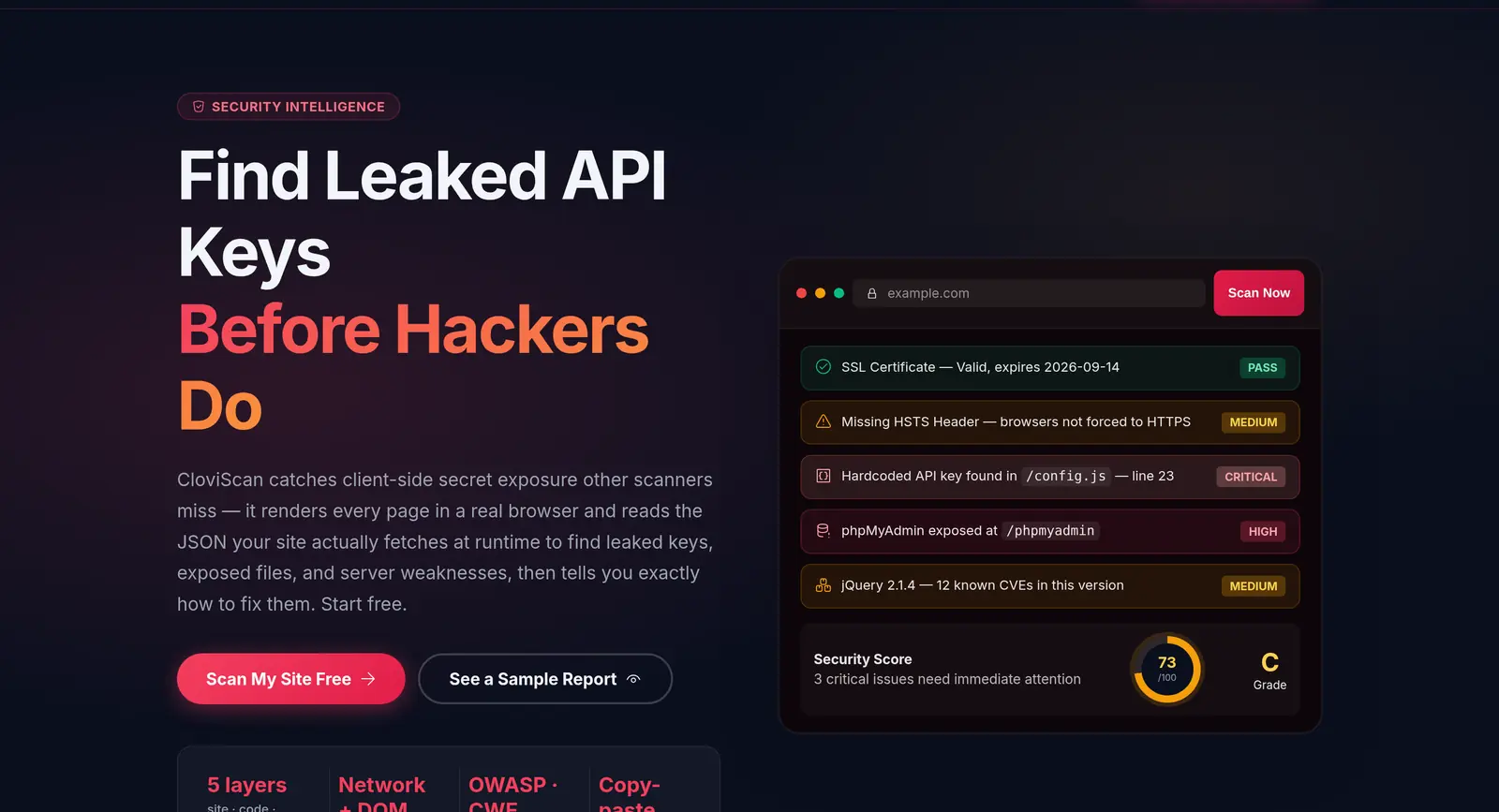 CloviScan results panel listing security findings such as SSL, missing HSTS header, hardcoded API key and CVEs with severity labels