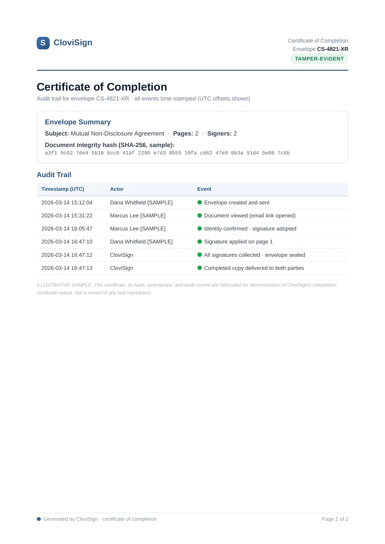 CloviSign certificate of completion with envelope hash and timestamped audit trail of signature events for a sample NDA