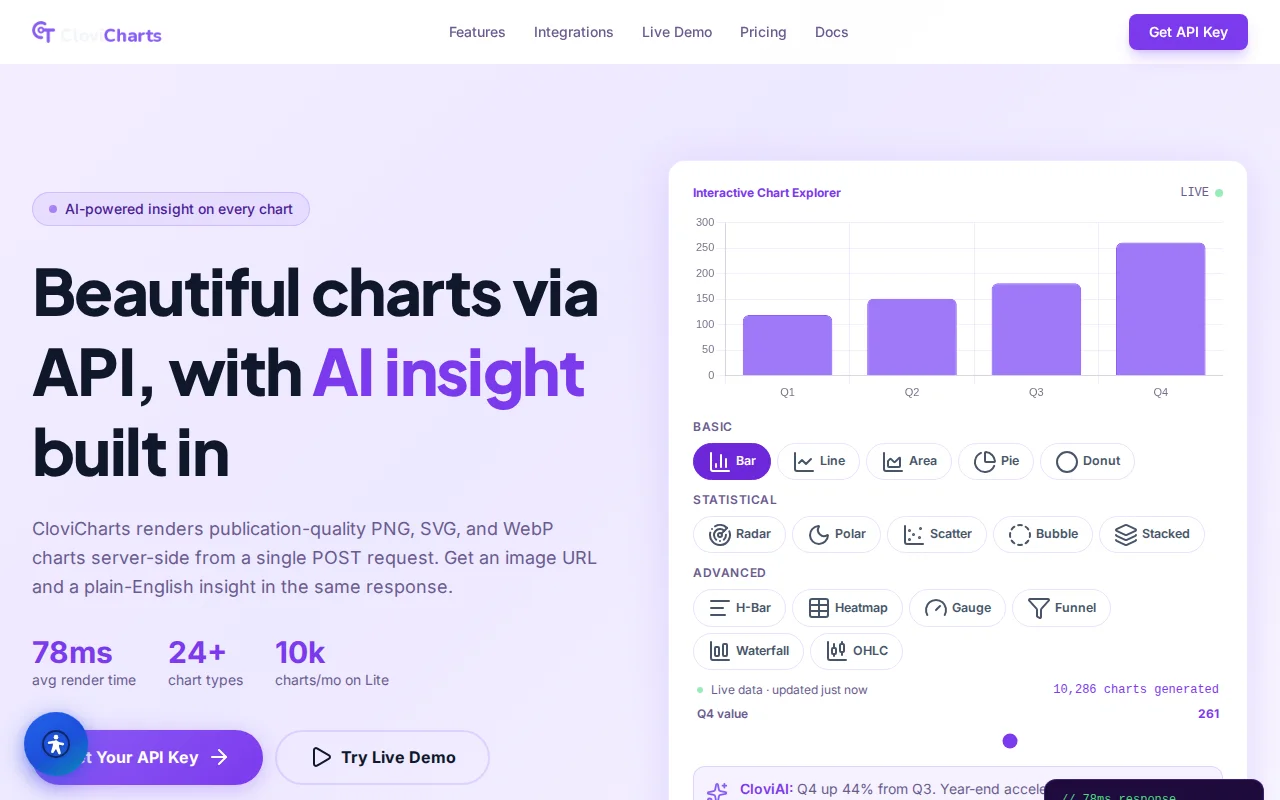 CloviCharts product screenshot
