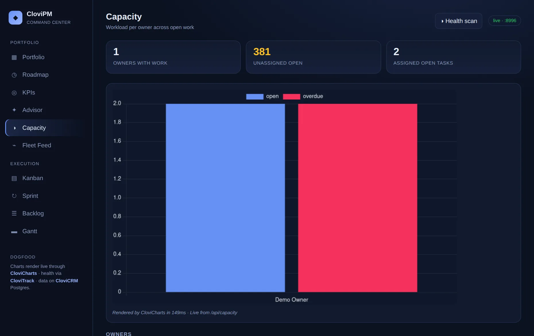 Capacity screenshot