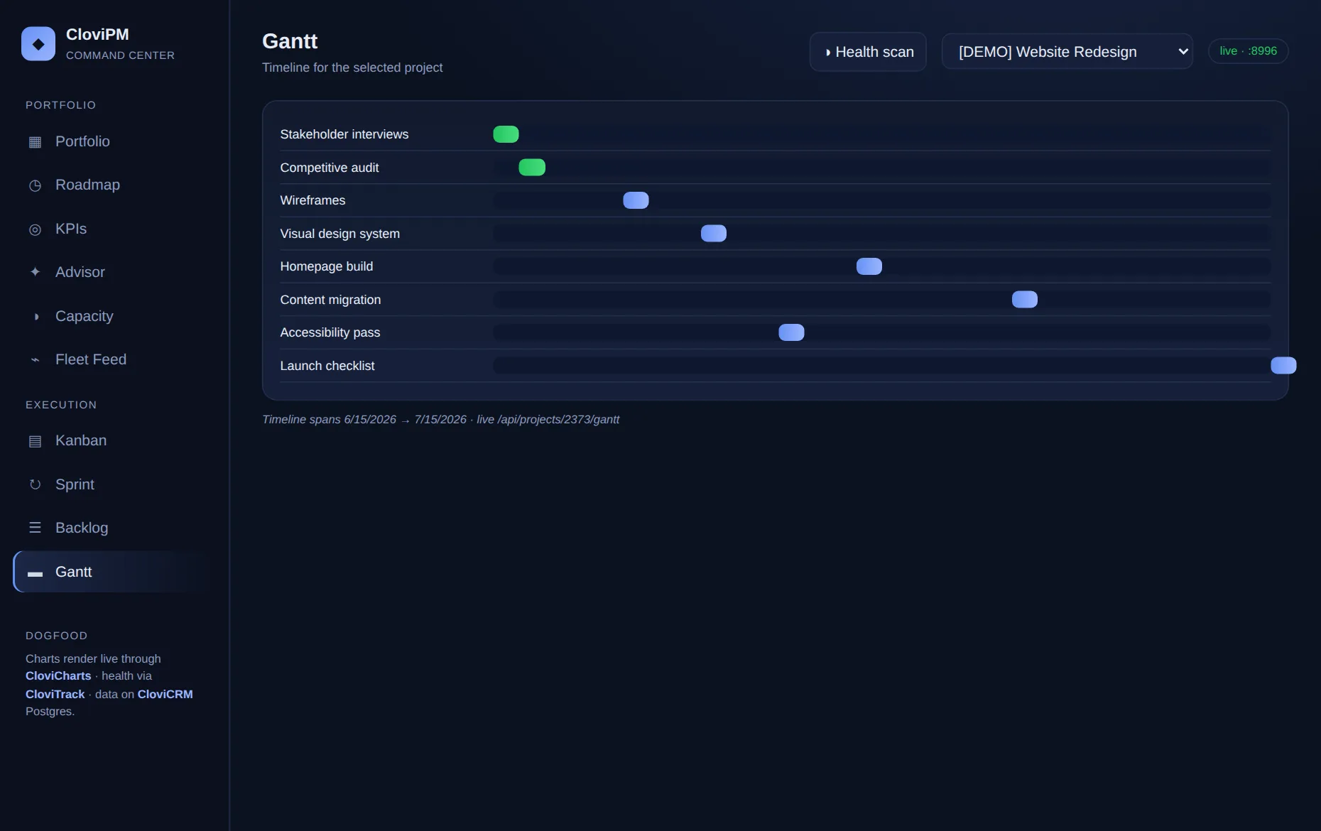 Gantt and Status Reports screenshot
