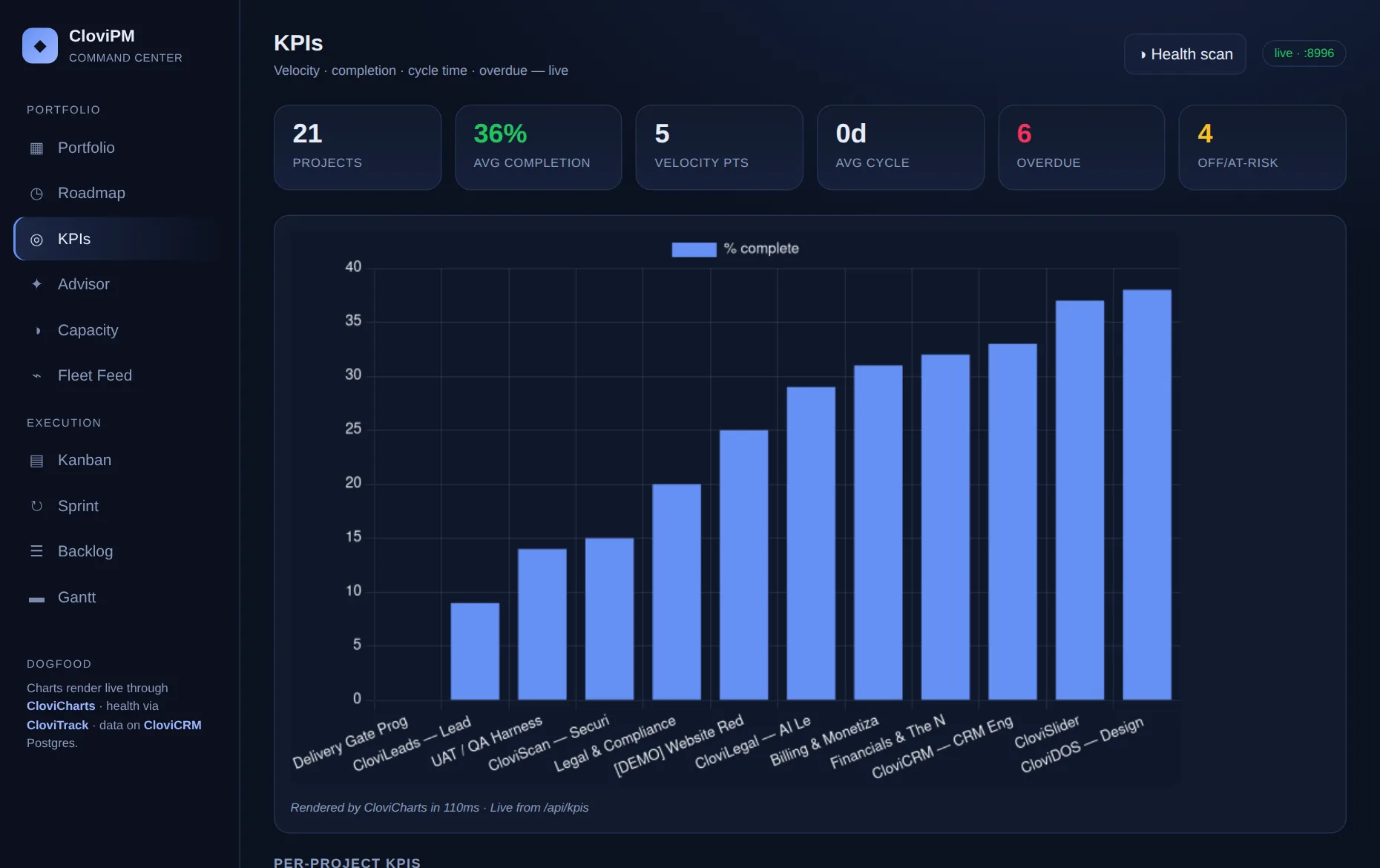 KPIs screenshot